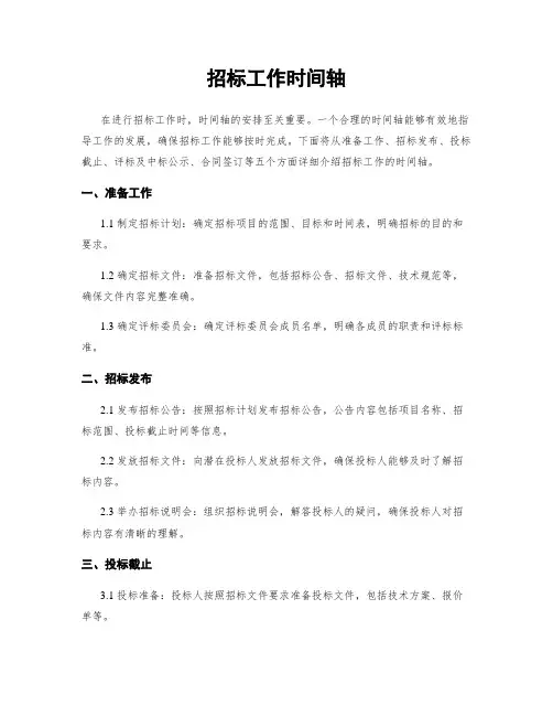 招标工作时间轴