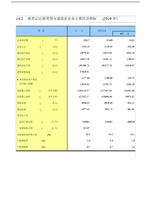 2017年统计年鉴14-2按登记注册类型分建筑业企业主要经济指标(2016年)_.doc