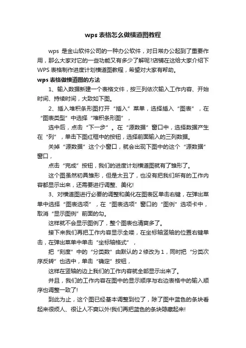wps表格怎么做横道图教程
