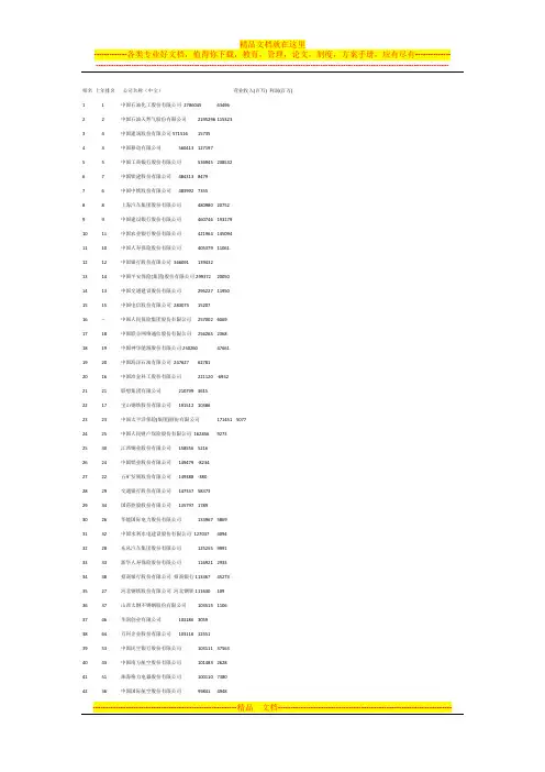 2013年中国企业内地100强