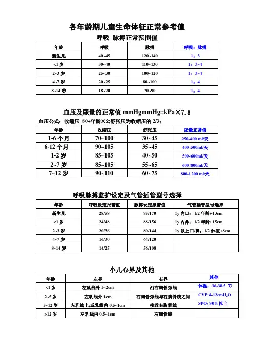 各年龄期儿童生命体征正常值