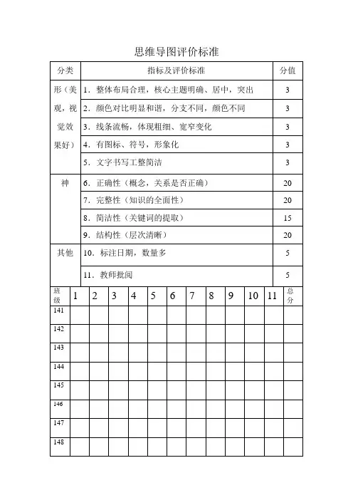 思维导图评价标准