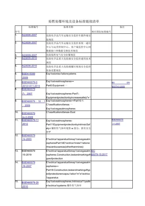 1防爆设备标准链接清单