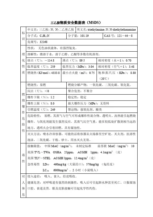 三乙胺物质安全数据表(MSDS)