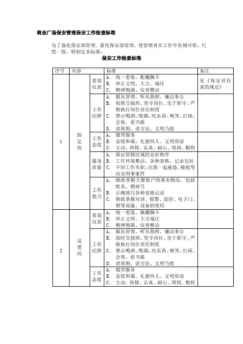 商业广场保安管理保安工作检查标准