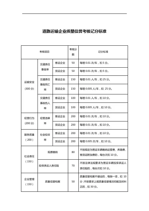 道路运输企业质量信誉考核记分标准