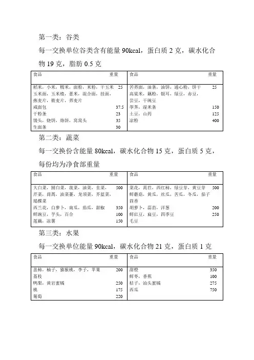 标准食物交换份