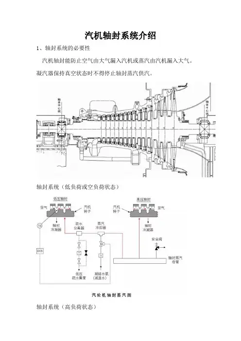 汽机轴封系统介绍
