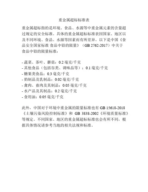 重金属超标标准表