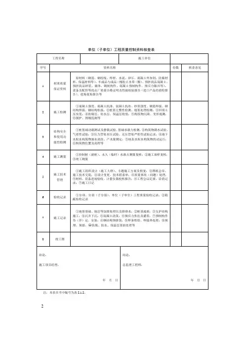 单位(子单位)工程质量控制资料核查表