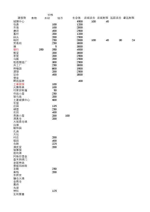 帝国时代3