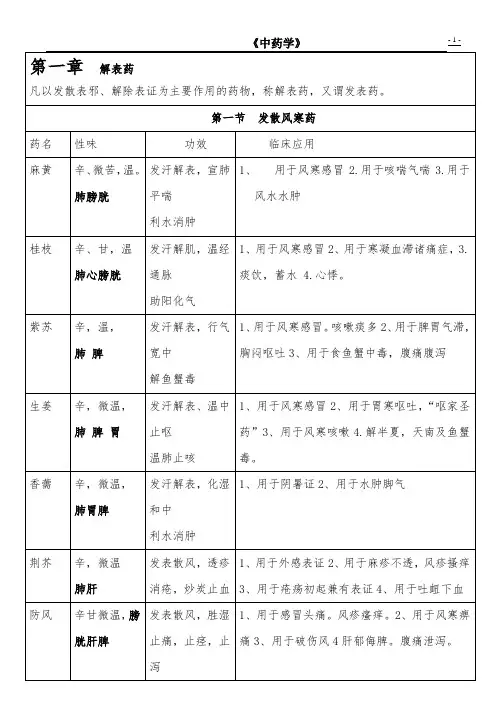 中药学查找表格