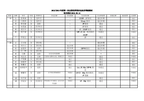 年度第一次全国花样滑冰运动员等级测试