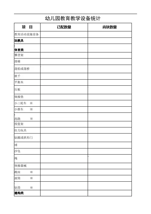 幼儿园教育设施设备统计表