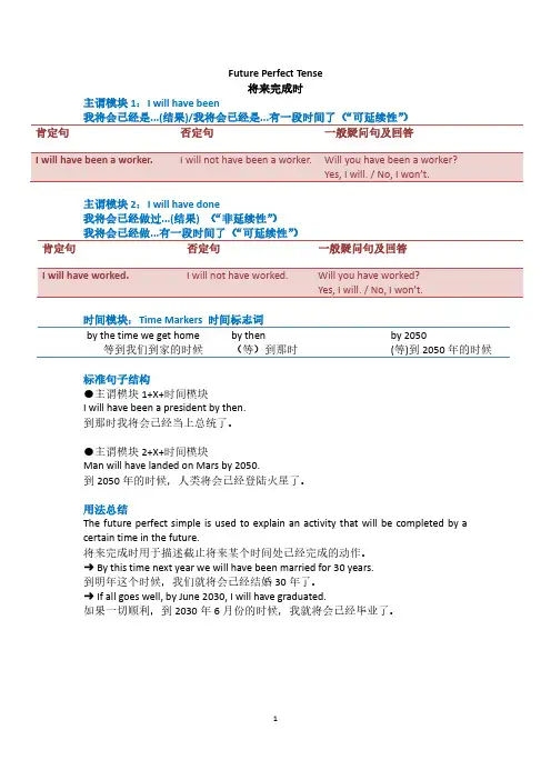 英语专项 语法 时态 9 将来完成时 讲解+练习+答案 future perfect