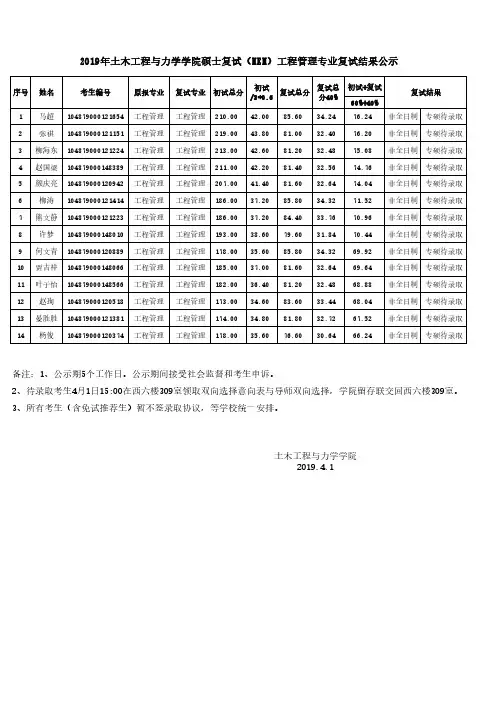 2019华中科技大学土木工程与力学学院硕士复试(MEM)工程管理专业复试结果公示