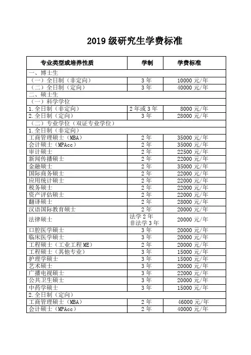 2019级研究生学费标准