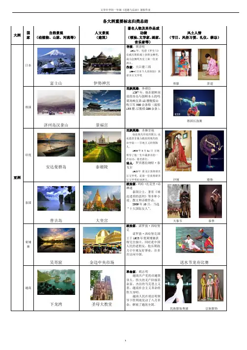 世界地理各大洲