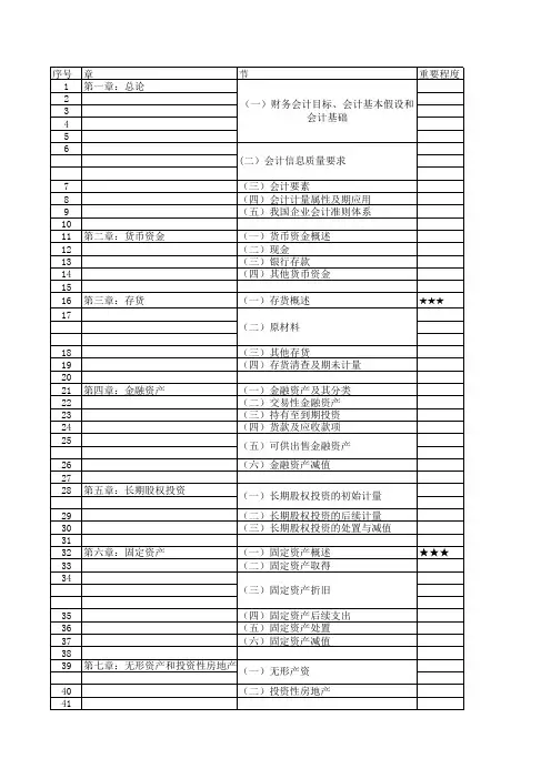 中级财务会计章节汇总表