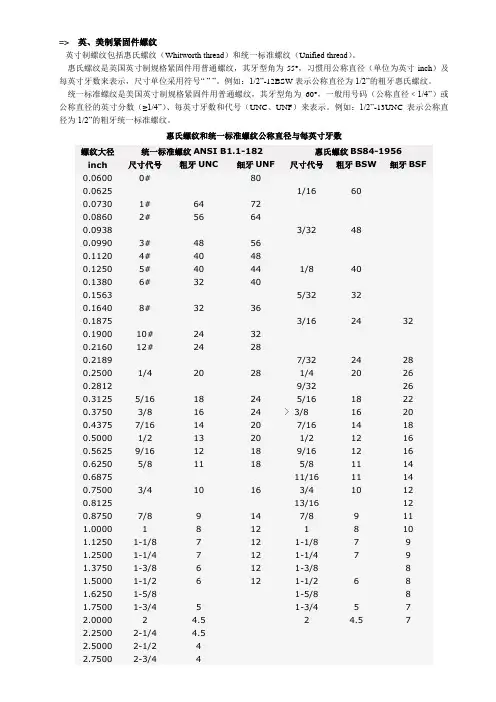 英、美制紧固件螺纹公称直径与每英寸牙数对照表-UNC_UNF