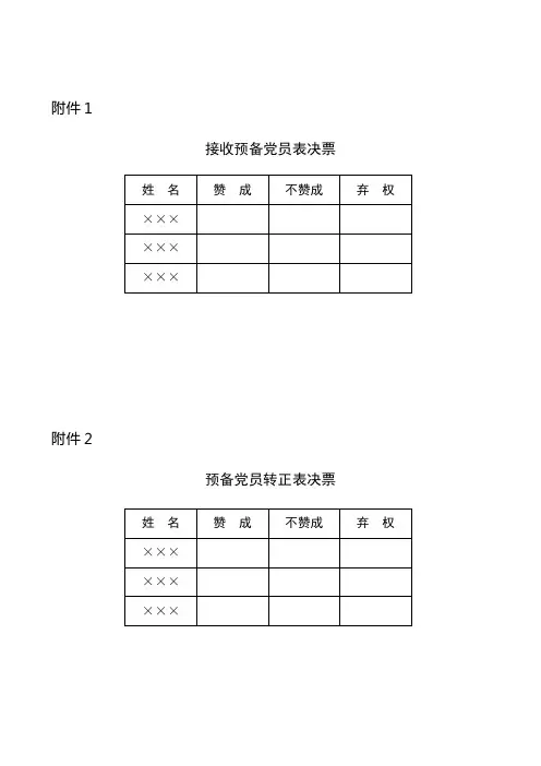 发展党员票决制(样表)