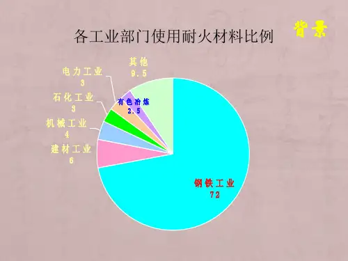 玻璃窑用耐火材料