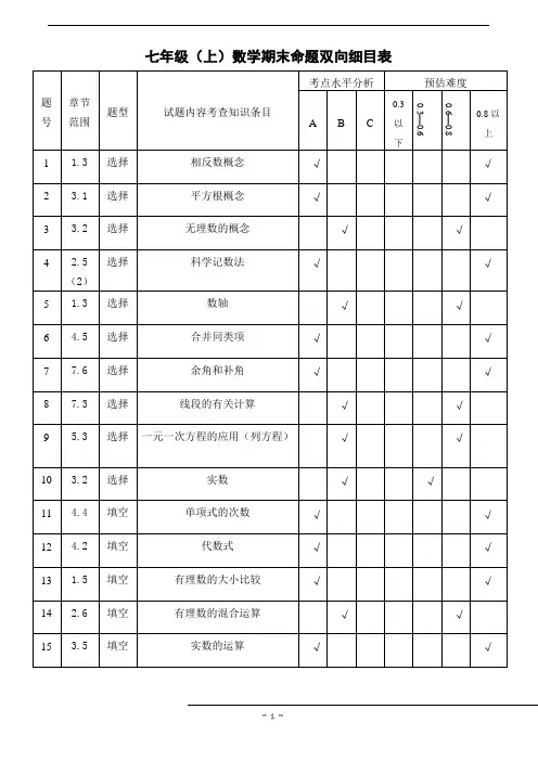 命题双向细目表