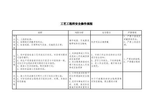 工艺工程师安全操作规程