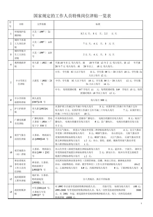 国家规定的工作人员特殊岗位津贴一览表.docx