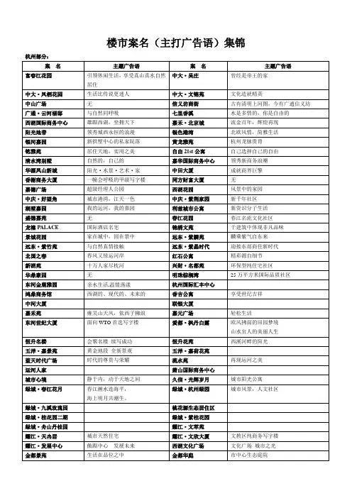 房地产案名主题定位语(大汇总)#地产海报文案类#