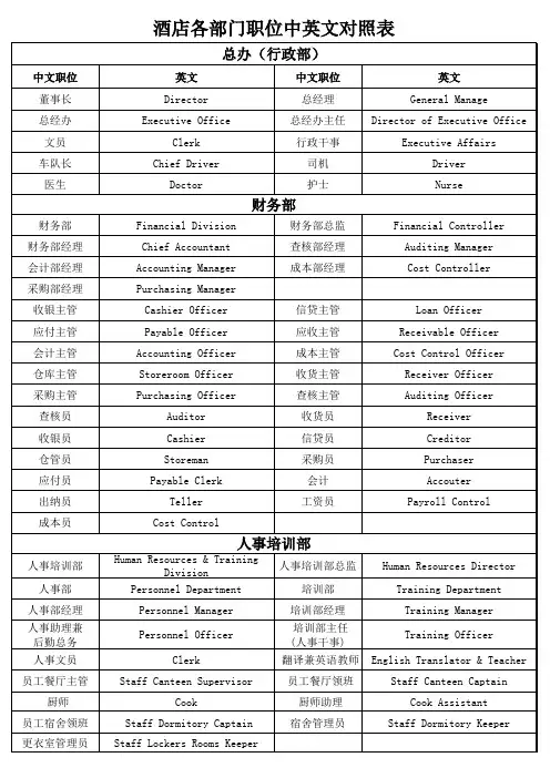 酒店各部门英语对照表