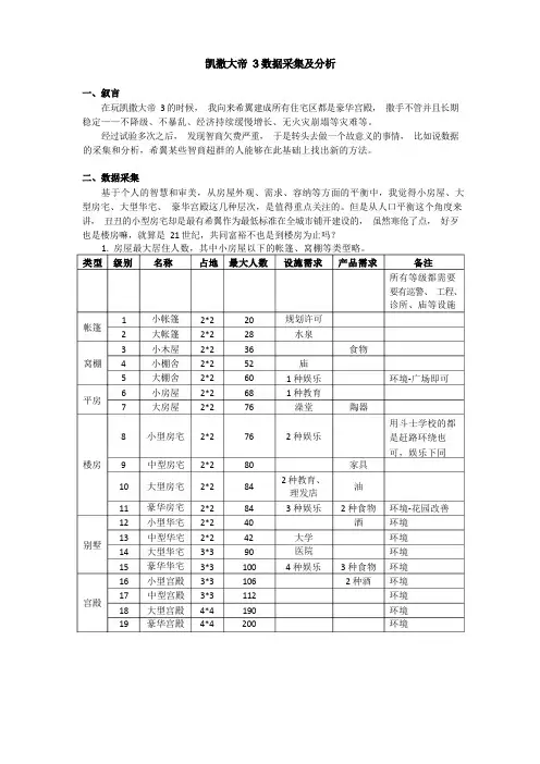 凯撒大帝3数据收集及分析