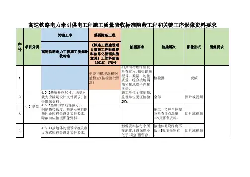 高铁施工质量验收标准隐蔽工程和关键部位影像资料要求(1)