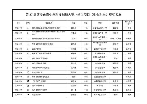 西安市第二十七届科技创新大赛获奖名单