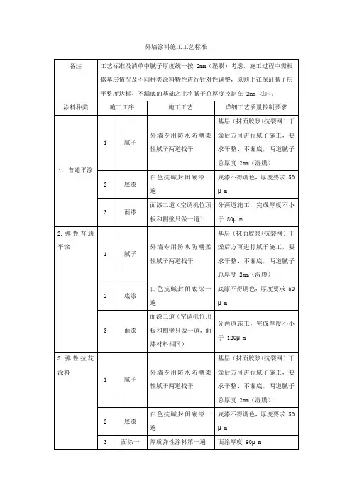 外墙涂料施工工艺标准