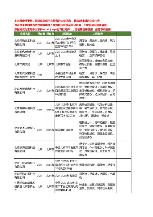 新版北京市测厚工商企业公司商家名录名单联系方式大全432家