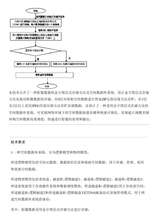 影像数据的金字塔层式存储方法及空间数据库系统与制作流程