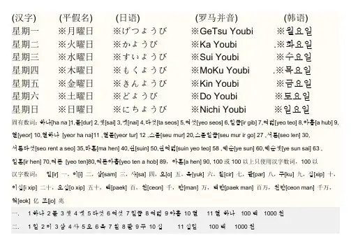 韩语星期及数字的读写法