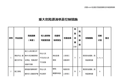 (完整word版)重大危险源清单及环境因素清单
