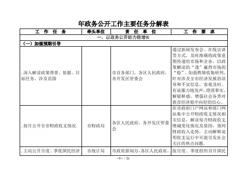 政务公开工作主要任务分解表