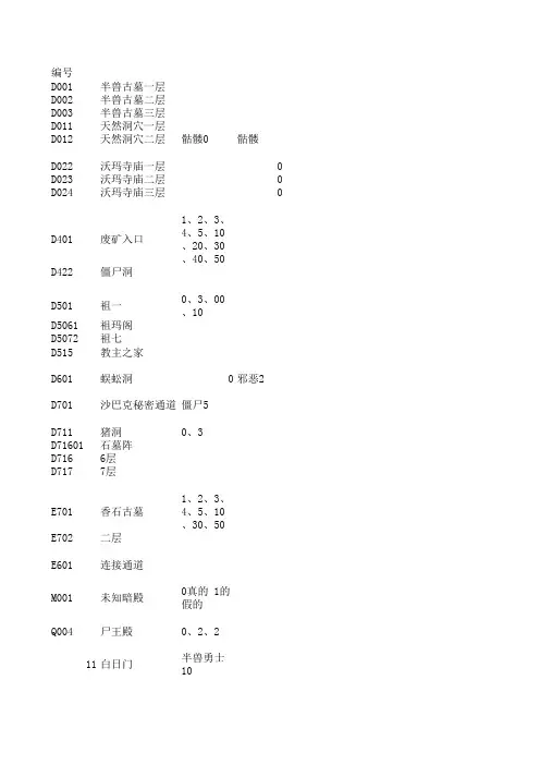 热血传奇地图编号