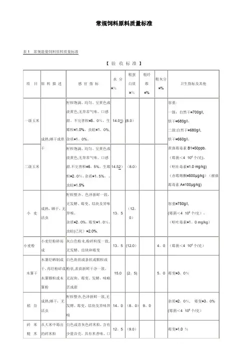 常规饲料原料质量标准