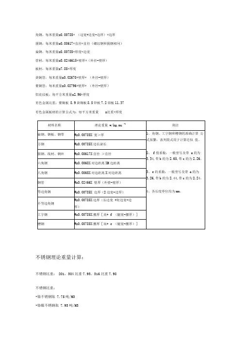 不锈钢理论重量计算公式(全面)