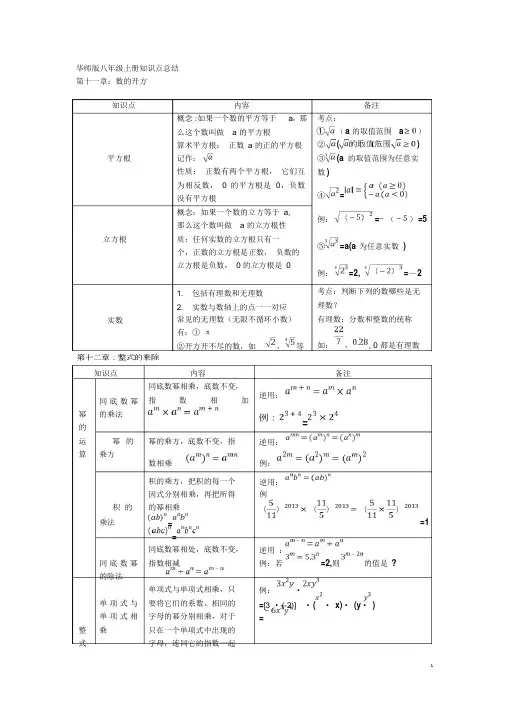 最新华东师大版八年级数学上册知识点总结