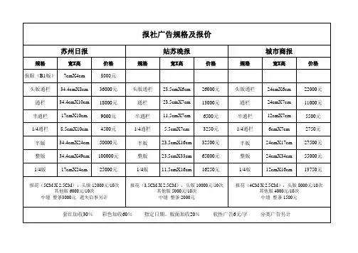 苏州：日报,晚报,商报报价