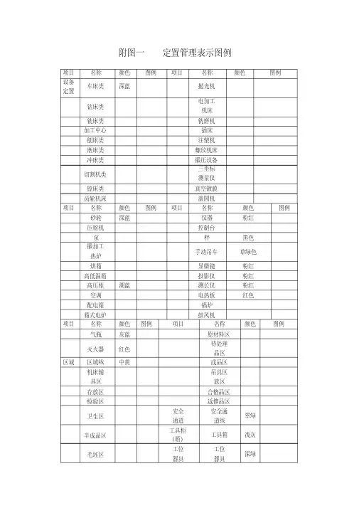 生产现场管理定置图例(A4版)