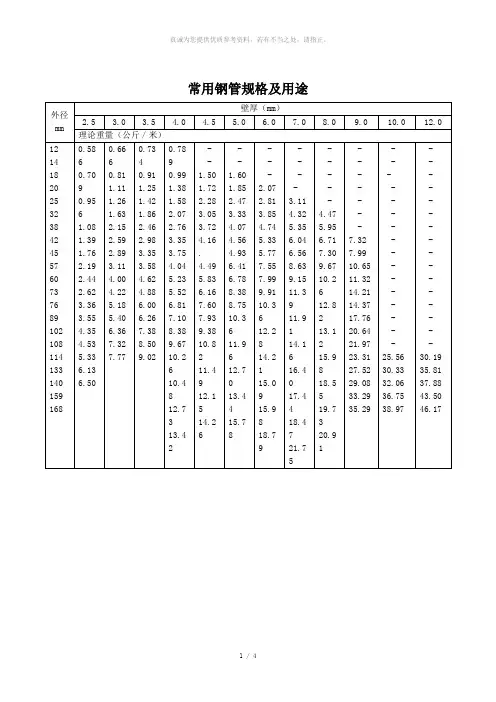 常用钢管尺寸规格一览表