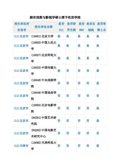 拥有戏剧与影视学硕士授予权的学校