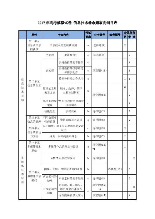 浙江省杭州市萧山区2017年高考模拟命题比赛技术试卷13含答案