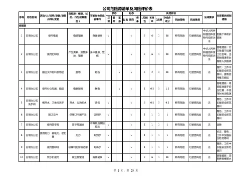 物业行业危险源辨识与风险评价清单